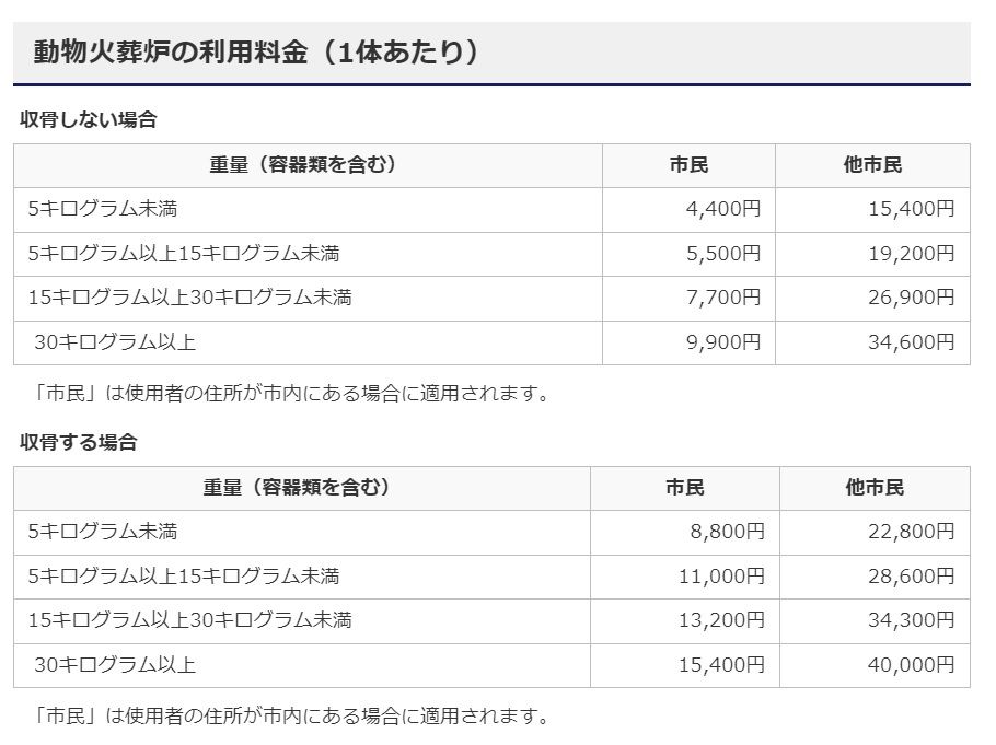 出典：大津市ホームページ「動物（ペット）火葬の利用料金について」より https://www.city.otsu.lg.jp/soshiki/010/1115/g/pet/1389774664521.html