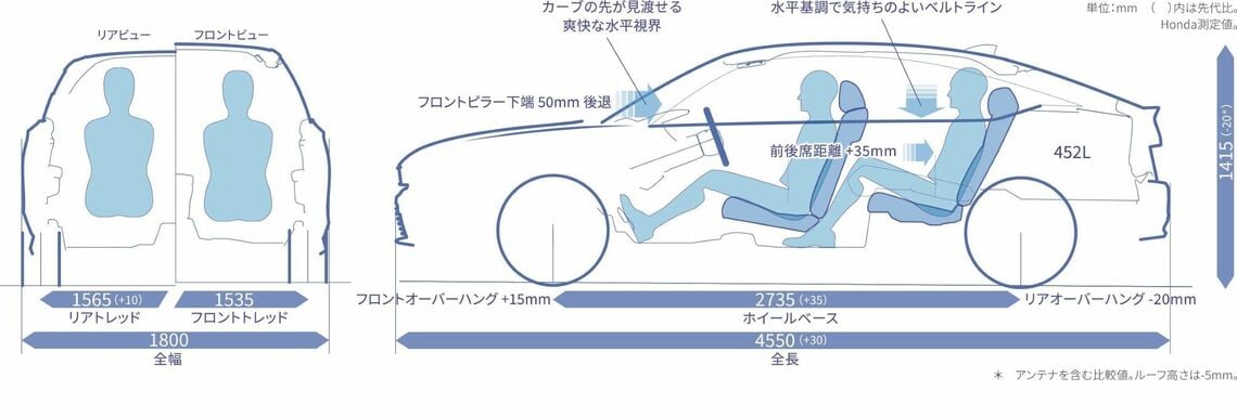 （写真：ホンダ）