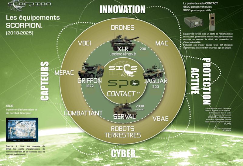 infographie-innovation（提供：フランス国防省）