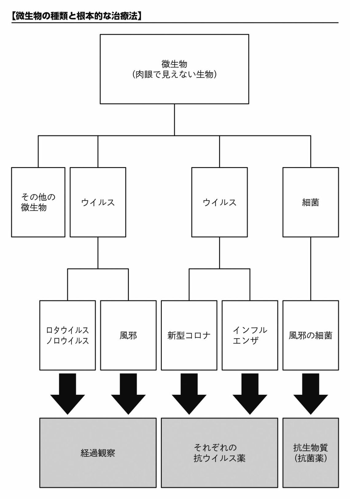 （画像：『その一錠があなたの寿命を縮める 薬の裏側』より）