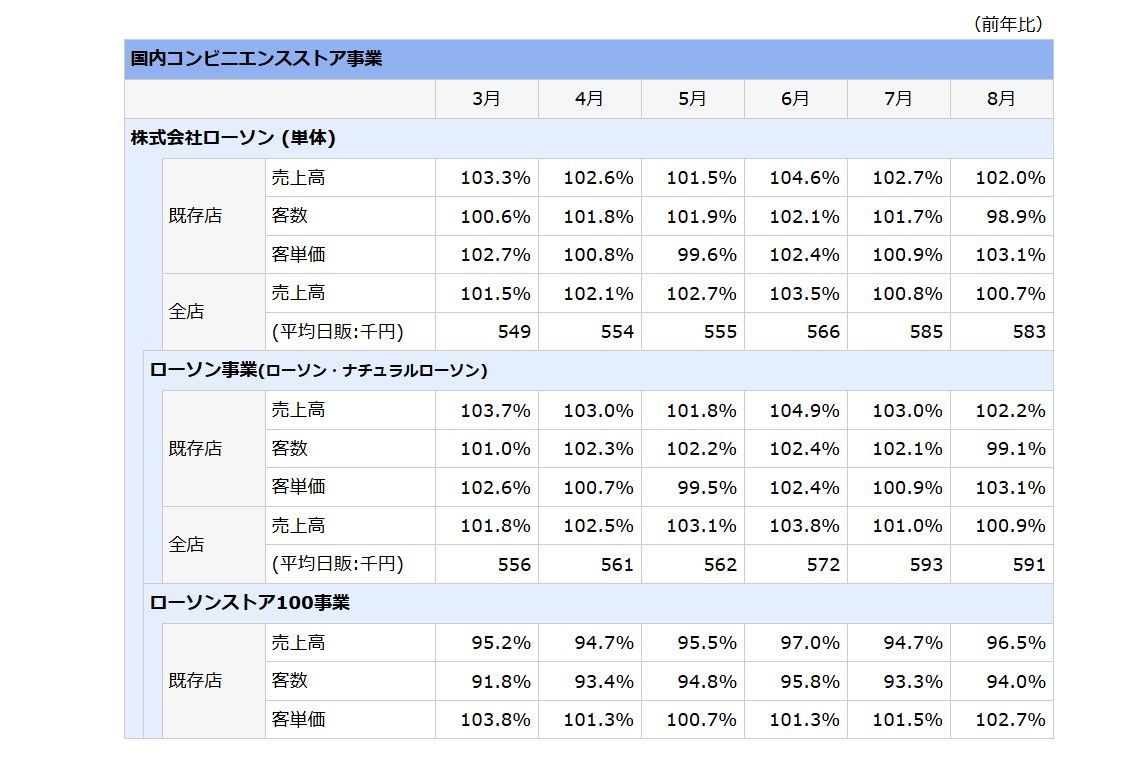 ローソン