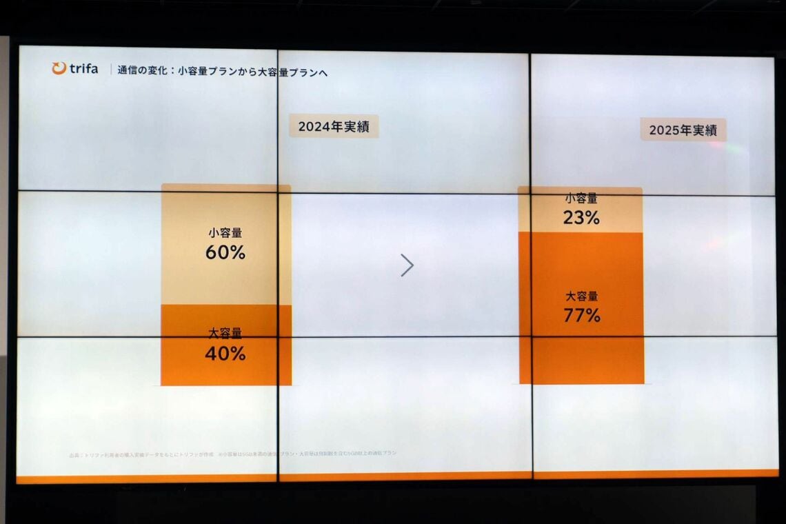 実績