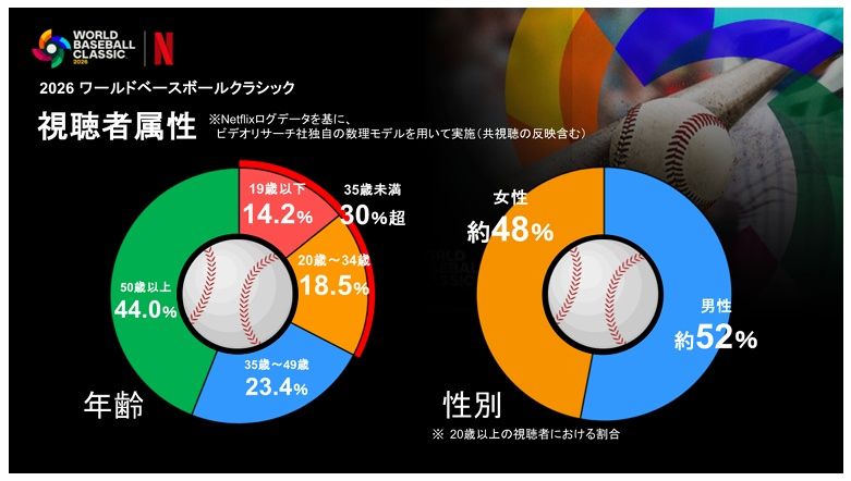 （画像：Netflix）