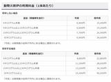 出典：大津市ホームページ「動物（ペット）火葬の利用料金について」より https://www.city.otsu.lg.jp/soshiki/010/1115/g/pet/1389774664521.html