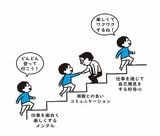 (イラスト：たきれい)＊外部配信先では図や画像を全部閲覧できない場合があります。その際は東洋経済オンライン内でお読みください。