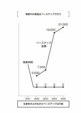 （出所）『残業ゼロのすごい仕組み』