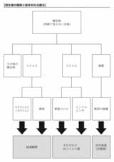 （画像：『その一錠があなたの寿命を縮める 薬の裏側』より）