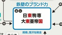 全国300塾が教える｢首都圏｣中堅大学の勢力図 MARCHや国公立大学に対抗できるところもある