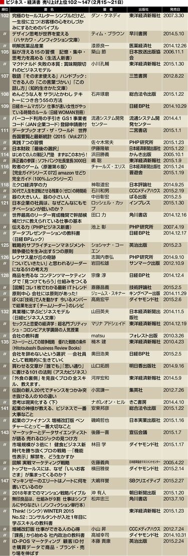 最新！売れている｢ビジネス・経済書｣200冊 NHK｢仕事の流儀｣の