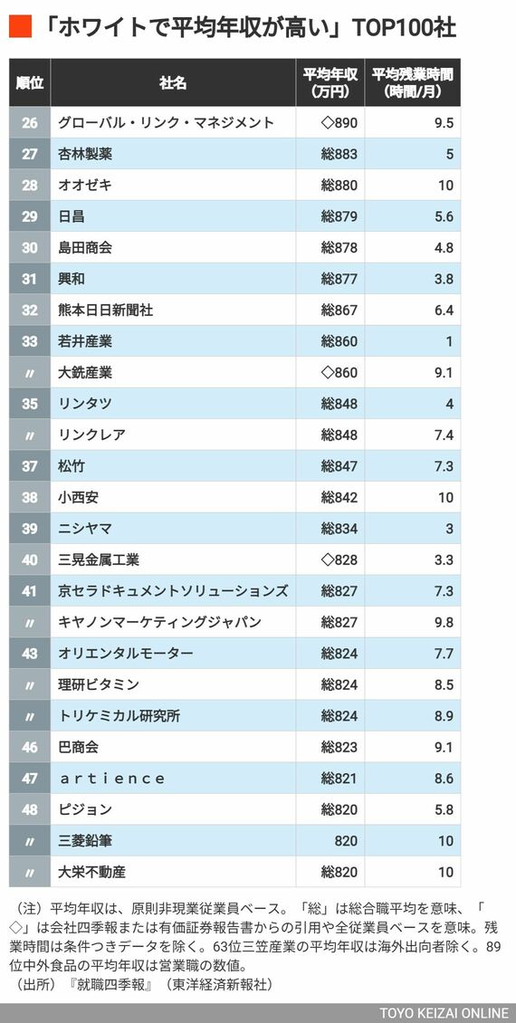 26～50位