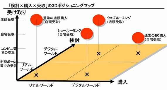 3Dポジショニングマップ