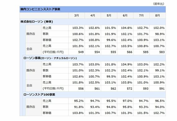 ローソン