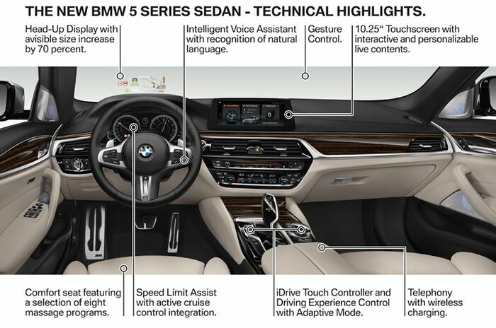 ビー・エム・ダブリュー 5シリーズ セダン｜BMW 5 Series Sedan