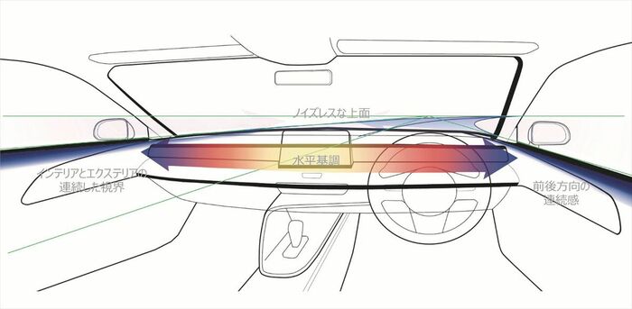 パッケージ 視界イメージ図