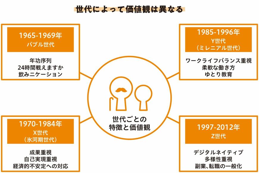 （画像：『結局、会社は思うように動かない。上手に働く人の社内コミュニケーション』より）