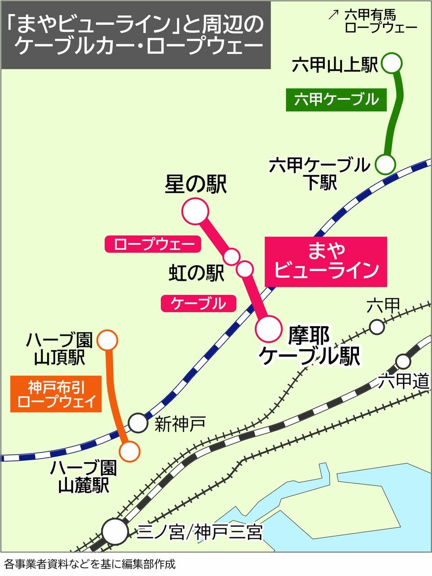 六甲ケーブル・まやビューライン・神戸布引ロープウェイの周辺図