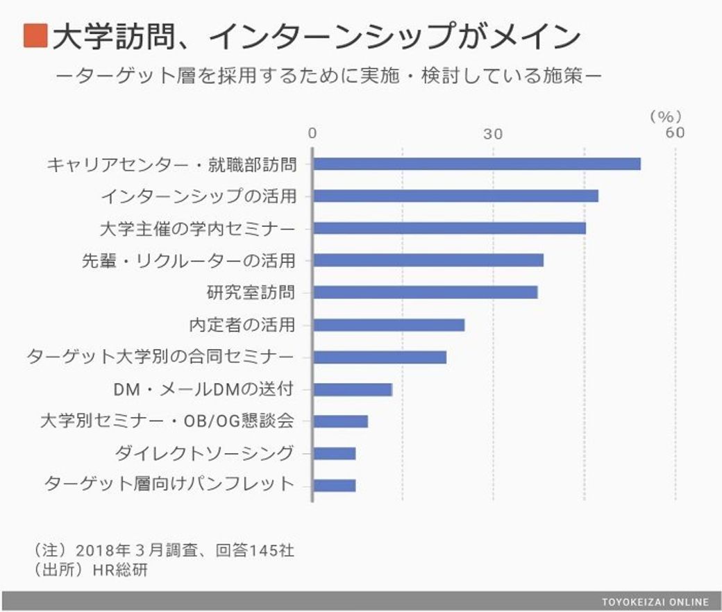 就活 ターゲット校以外は入社お断り の実態 就職四季報プラスワン 東洋経済オンライン 社会をよくする経済ニュース