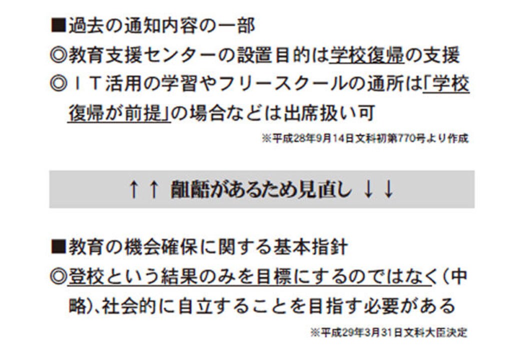 文科省が踏み切った 不登校対応 の大転換 不登校新聞 東洋経済オンライン 社会をよくする経済ニュース