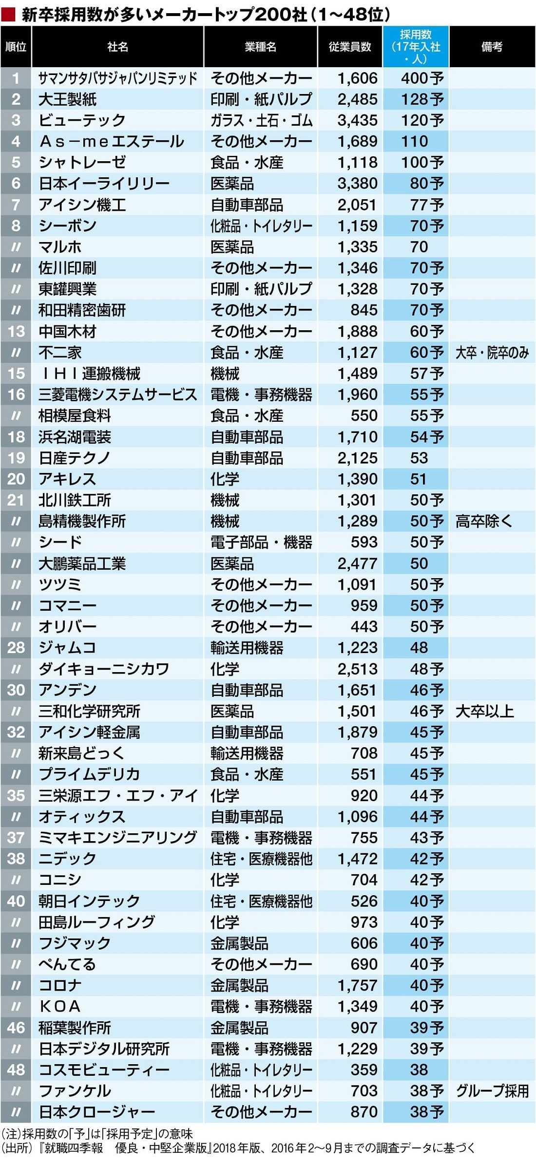 優良中堅企業一覧 Pokerbs