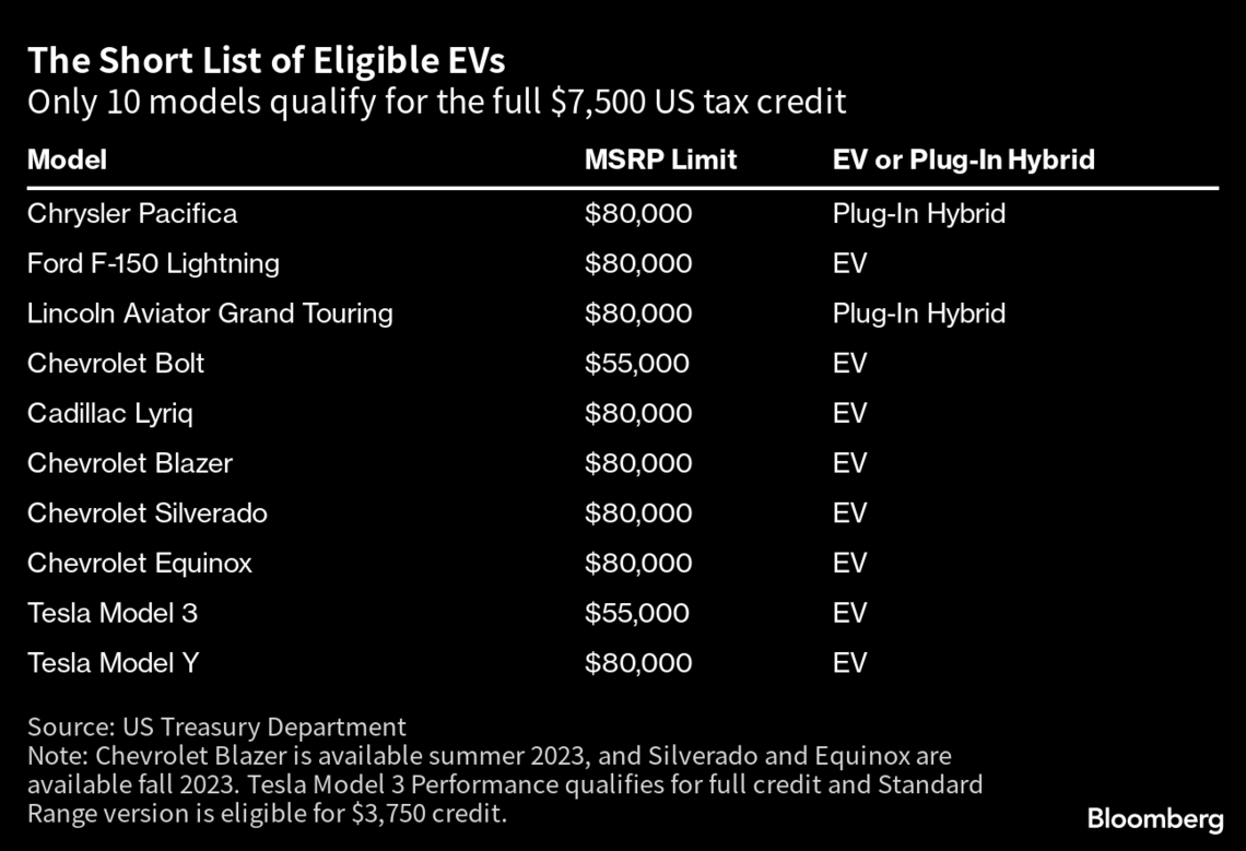  ev 10 