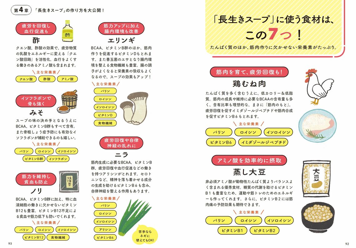 （出所：『医者が考案した たんぱく質をたっぷりとる長生きスープ』より）