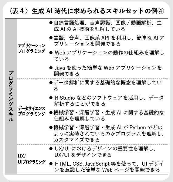 （『企業実務3月号』より引用）