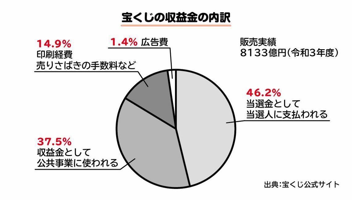 （出所）『“1 ミリも難しくない”統計学スマホゲームのガチャでSSRを引く確率は？』