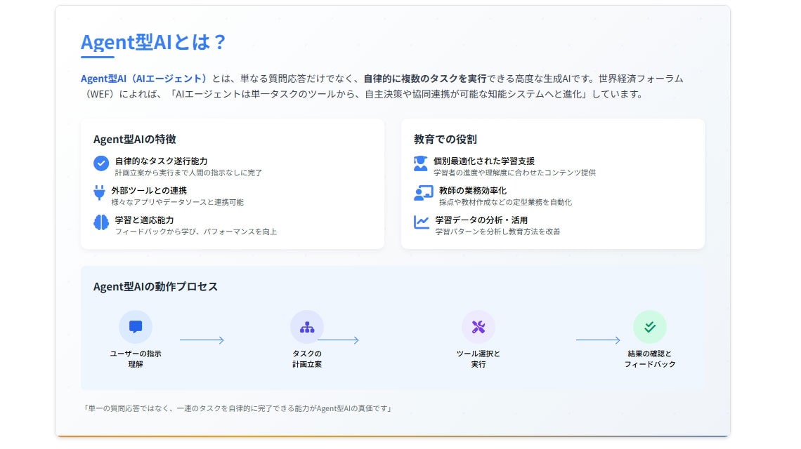 取材中、「生成AI（Agent型AIとMCP）が教育に与える影響」というテーマで安藤氏がAIに作らせた資料。10ページの資料が10分ほどで完成した（写真：安藤氏がAIで作成した資料より）