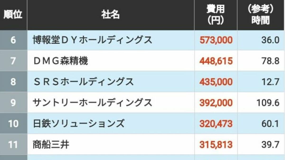 新たな素材革命が変える未来、企業の競争力に直結