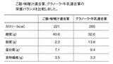 日本食品標準成分表