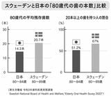 （図：『歯を磨いても むし歯は防げない』より）