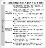 （『企業実務3月号』より引用）