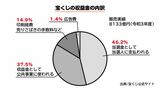 （出所）『“1 ミリも難しくない”統計学スマホゲームのガチャでSSRを引く確率は？』