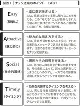 （『企業実務4月号』より引用）