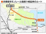 多摩都市モノレールの上北台―箱根ケ崎間延伸ルート概略図（記者作図）