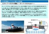 ホーバークラフトの技術