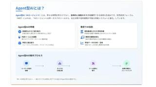 取材中、「生成AI（Agent型AIとMCP）が教育に与える影響」というテーマで安藤氏がAIに作らせた資料。10ページの資料が10分ほどで完成した（写真：安藤氏がAIで作成した資料より）