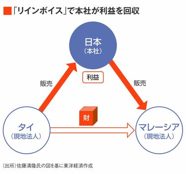 なぜ日本経済は｢円安｣｢円高｣に振り回されるのか 佐藤清隆・横国