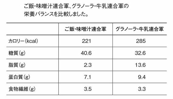 日本食品標準成分表