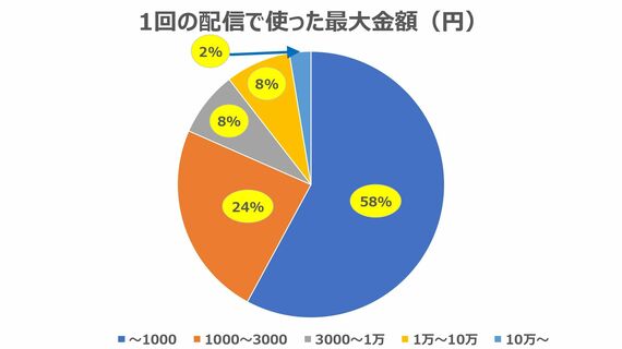 図2