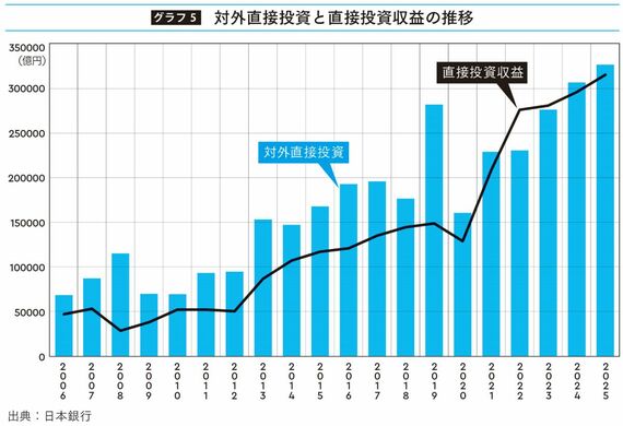 教養としての為替
