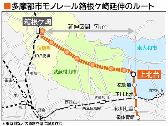 多摩都市モノレール箱根ケ崎延伸ルート