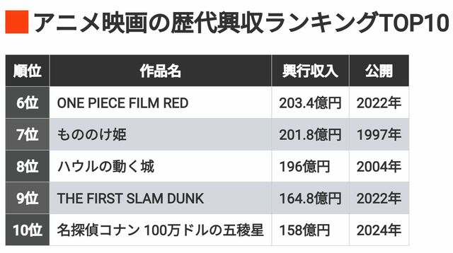 画像 | ｢懲役112分､罰金2000円｣との声まで…細田守｢果てしなき