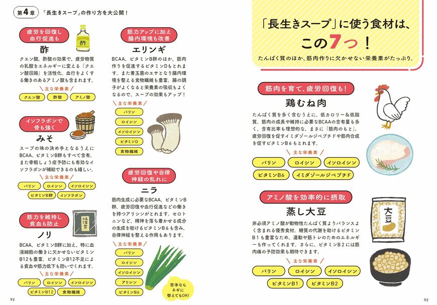 （出所：『医者が考案した たんぱく質をたっぷりとる長生きスープ』より）