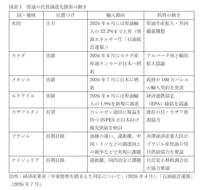 日本総研
