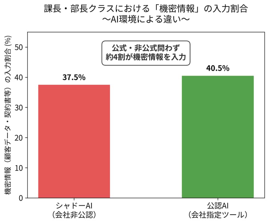 （画像：GRASグループ「生成AIの活用実態に関する匿名意識調査」）