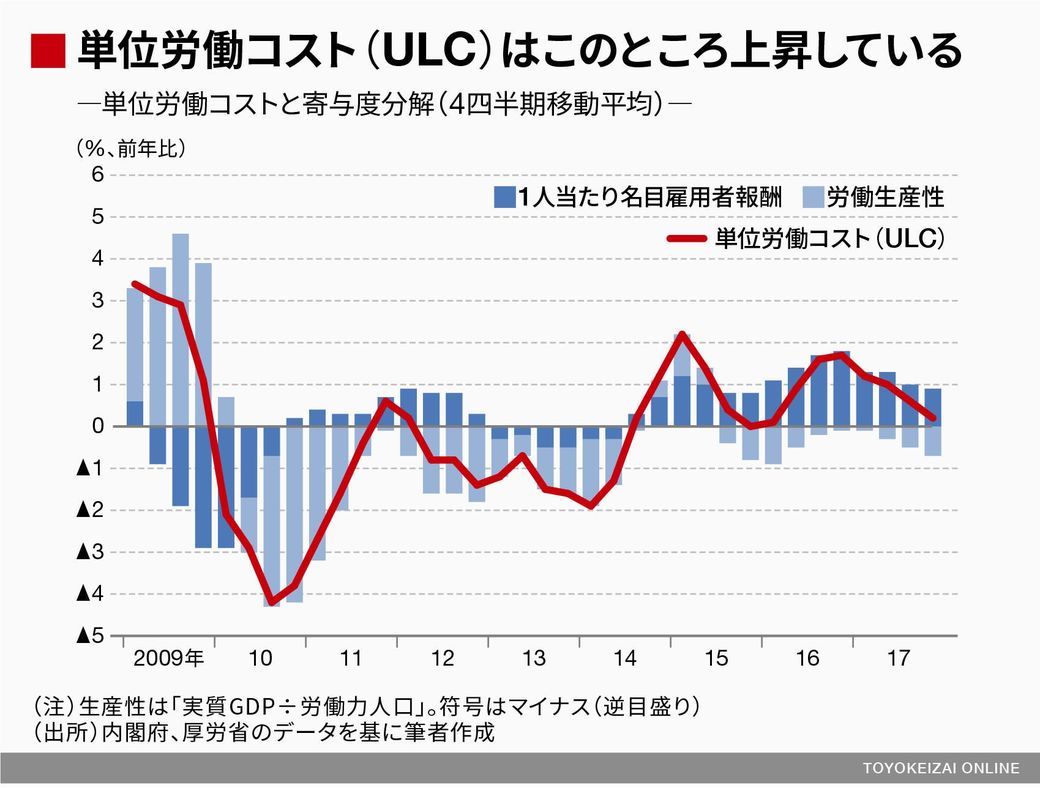 残業規制 で所得と消費はどれだけ減るか 政策 東洋経済オンライン 社会をよくする経済ニュース