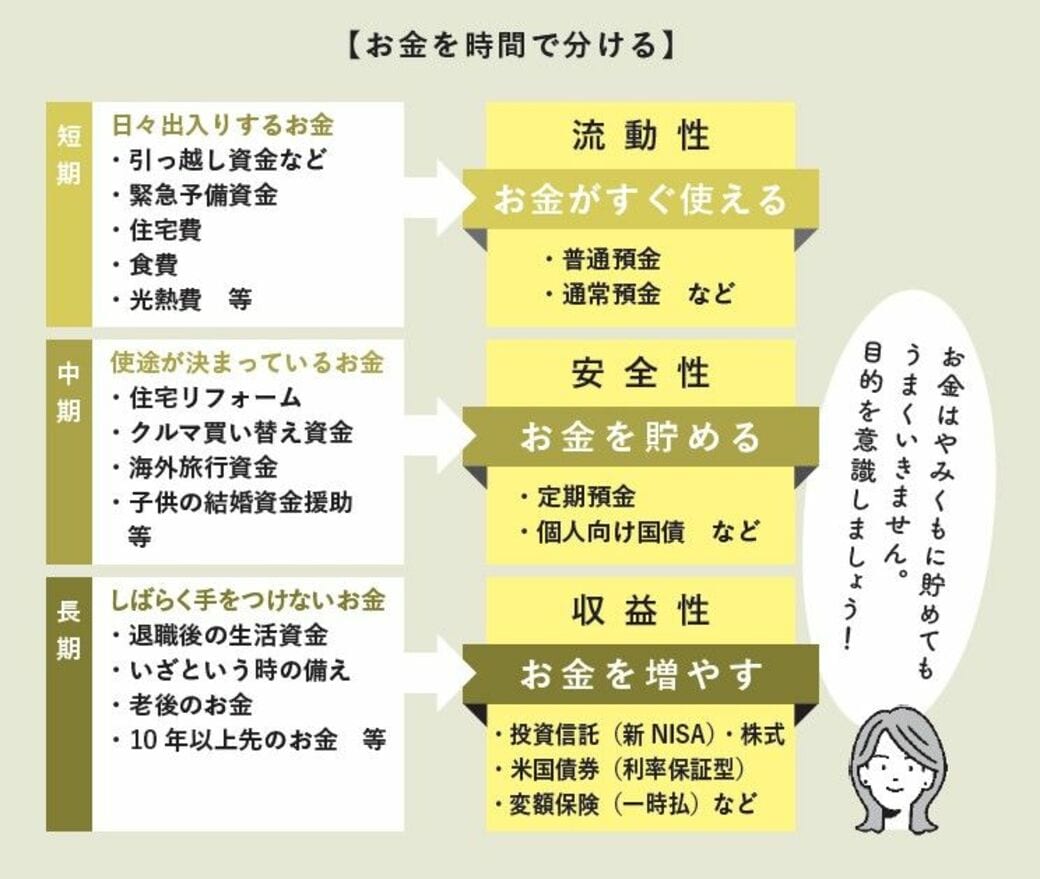 2000万円､年利4％運用で月10万円使った結果（東洋経済オンライン）｜ｄメニューニュース（NTTドコモ）