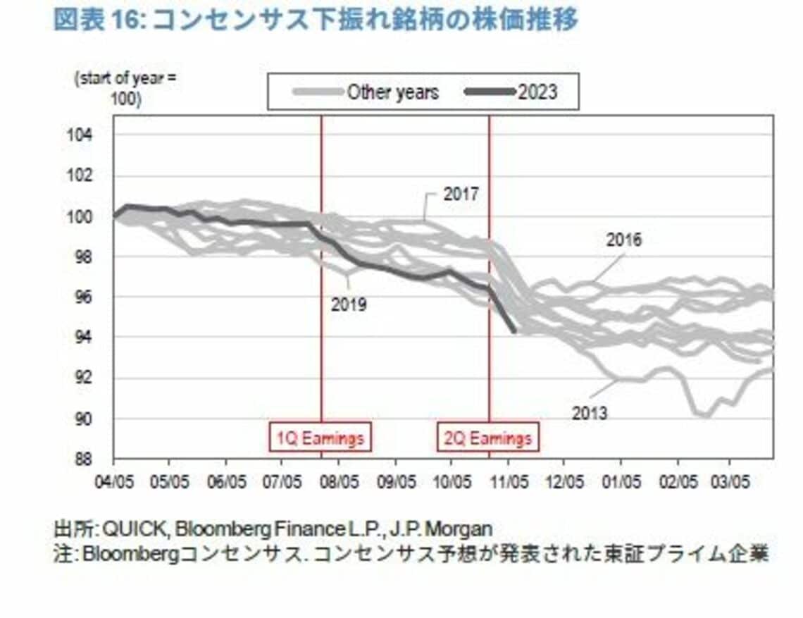 【中古】 中国株注目５３７銘柄 有力企業の最新決算・業績２期予想 ２００９年上期版/東洋経済新報社/内藤証券株式会社 中国株注目544銘柄 有力企業の最新決算・業績2期予想