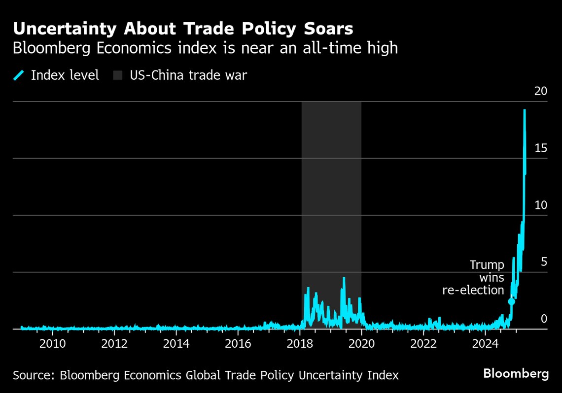国際通貨基金が22日､新しい世界経済見通しを下方修正へ｜会社四季報オンライン